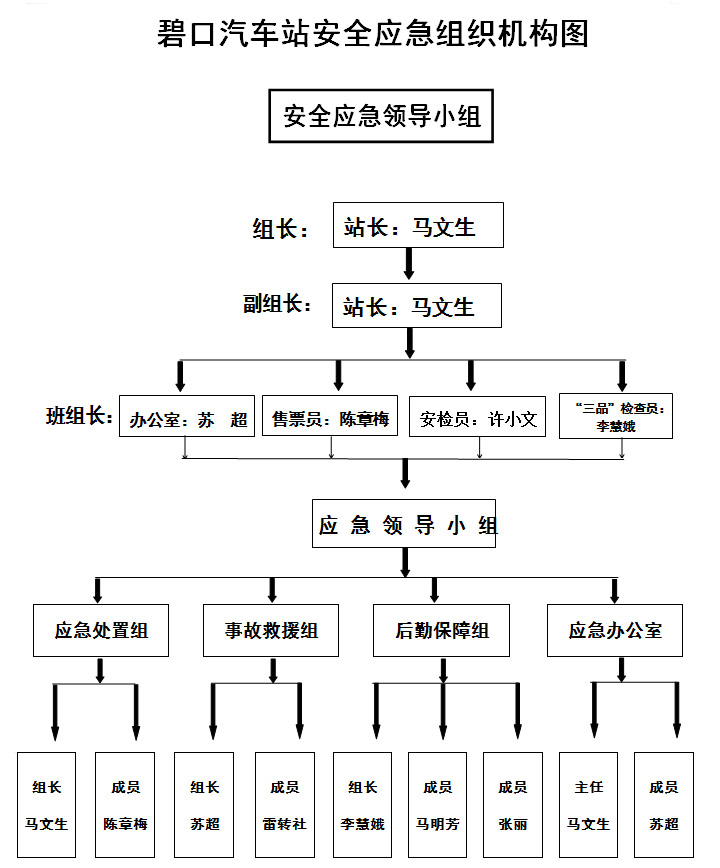 關(guān)于成立安全生產(chǎn)領(lǐng)導(dǎo)小組的通知